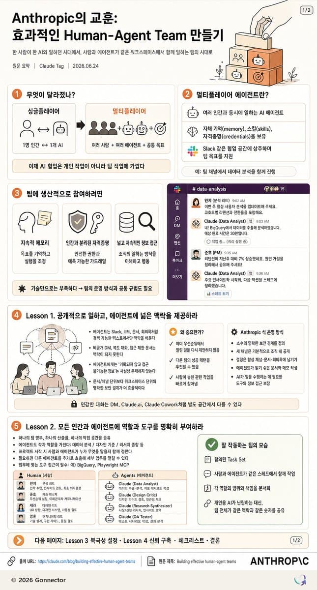 信息图 / 教育视觉图 - 韩语版人机协作团队信息图